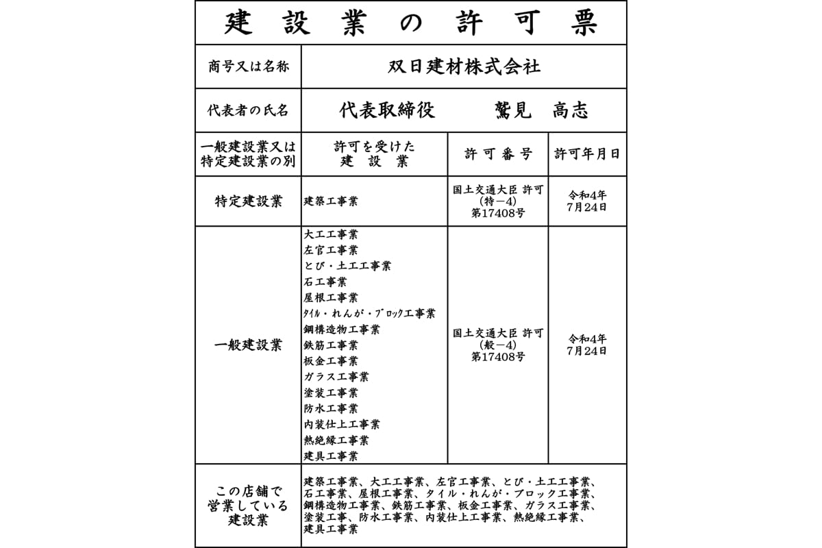 建設業の許可票