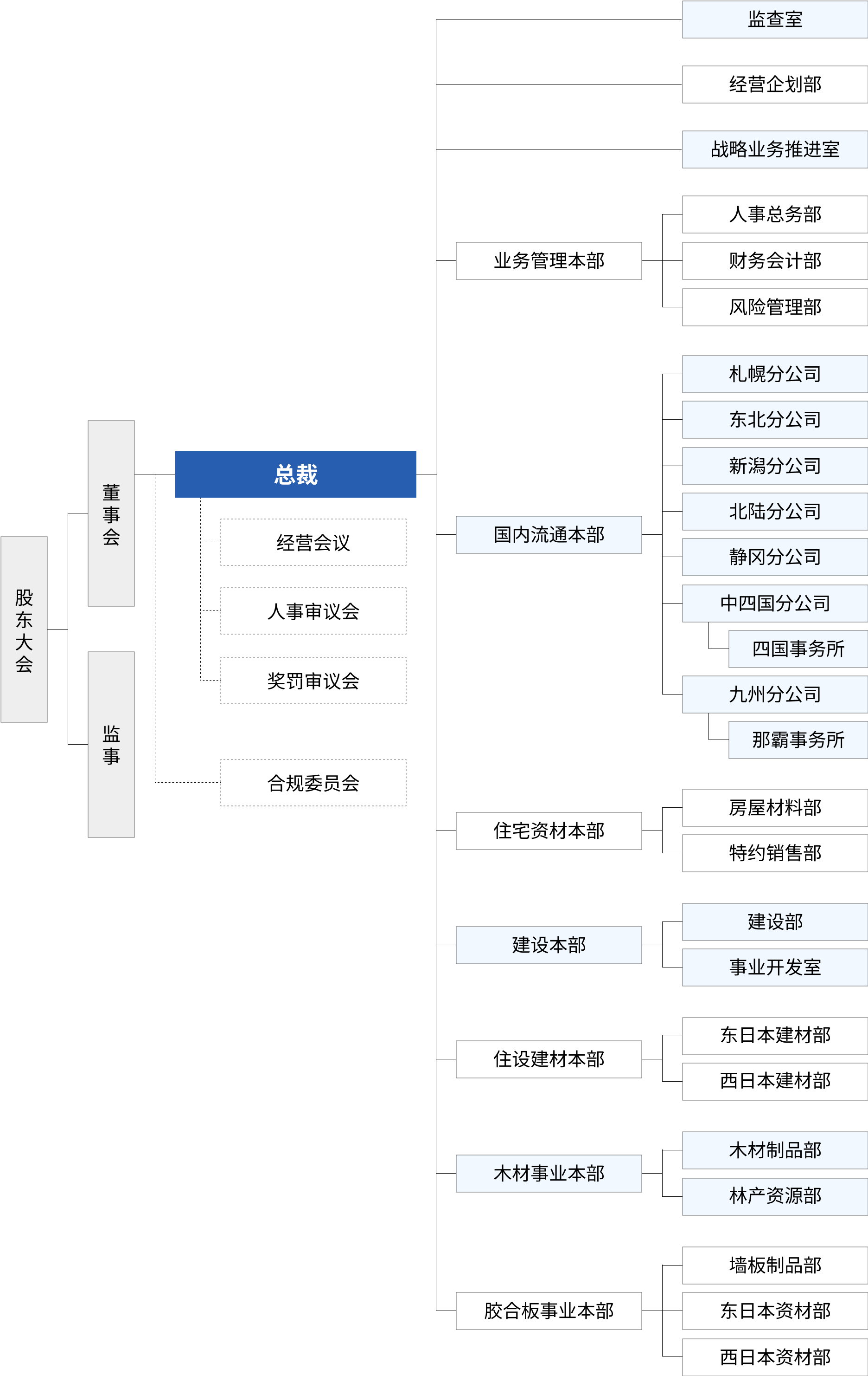 组织图