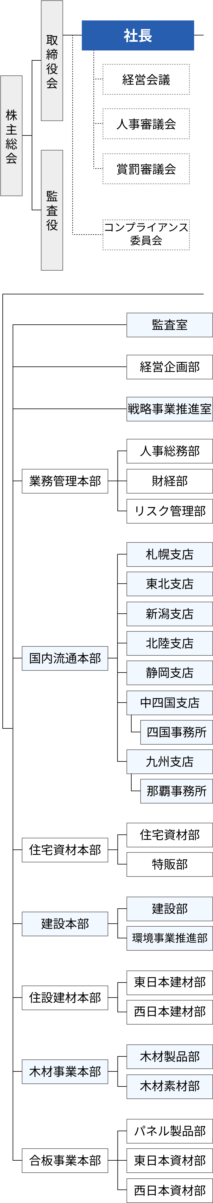 ”組織図”